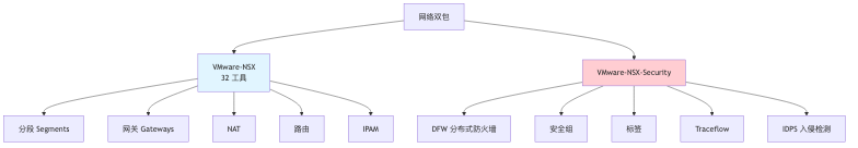 流程图2