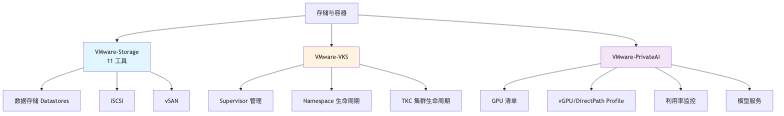 流程图2
