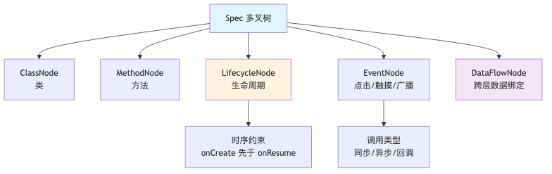流程图2