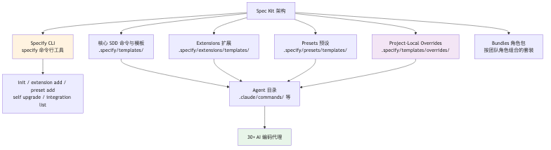 流程图2