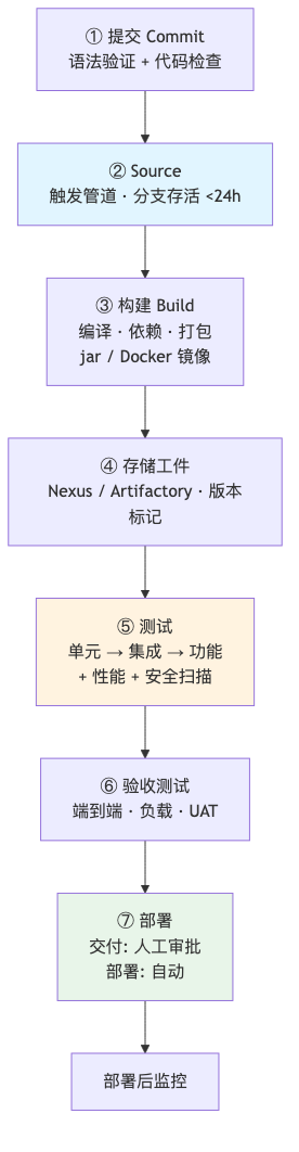 流程图2