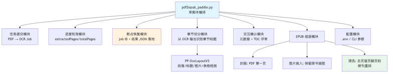 流程图2