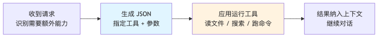 流程图2
