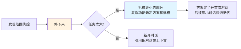 流程图2