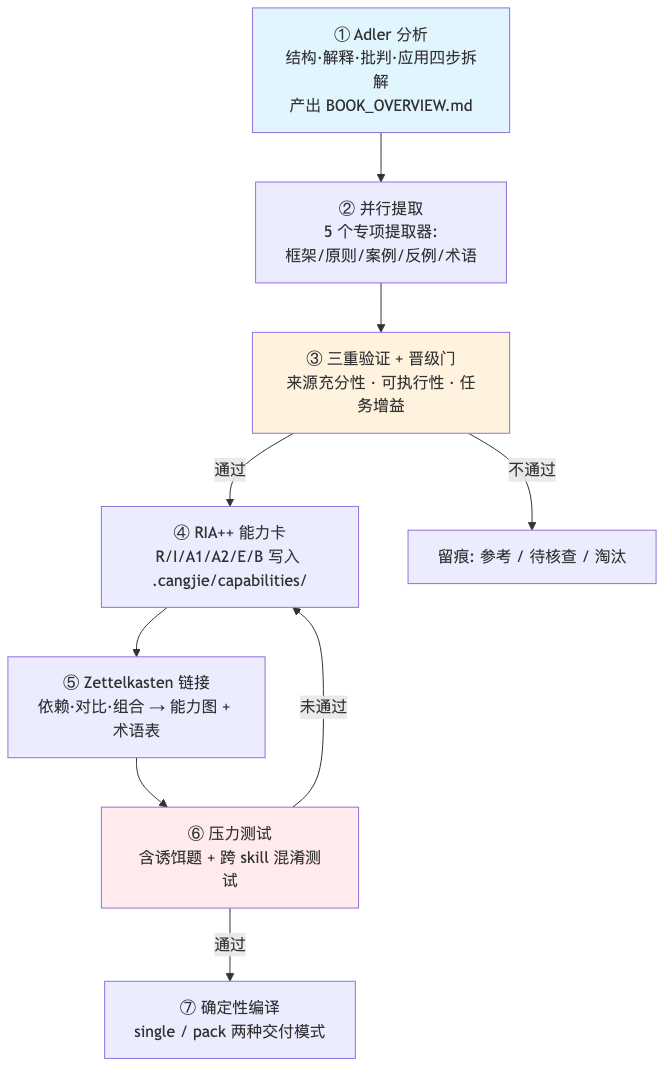 流程图2