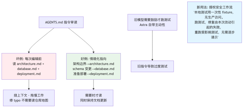 流程图2