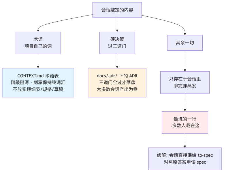 流程图2