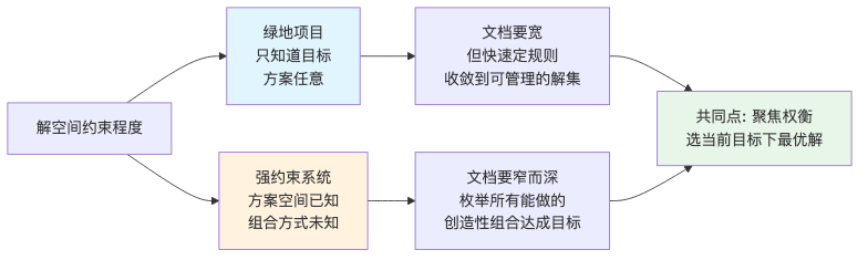 流程图2