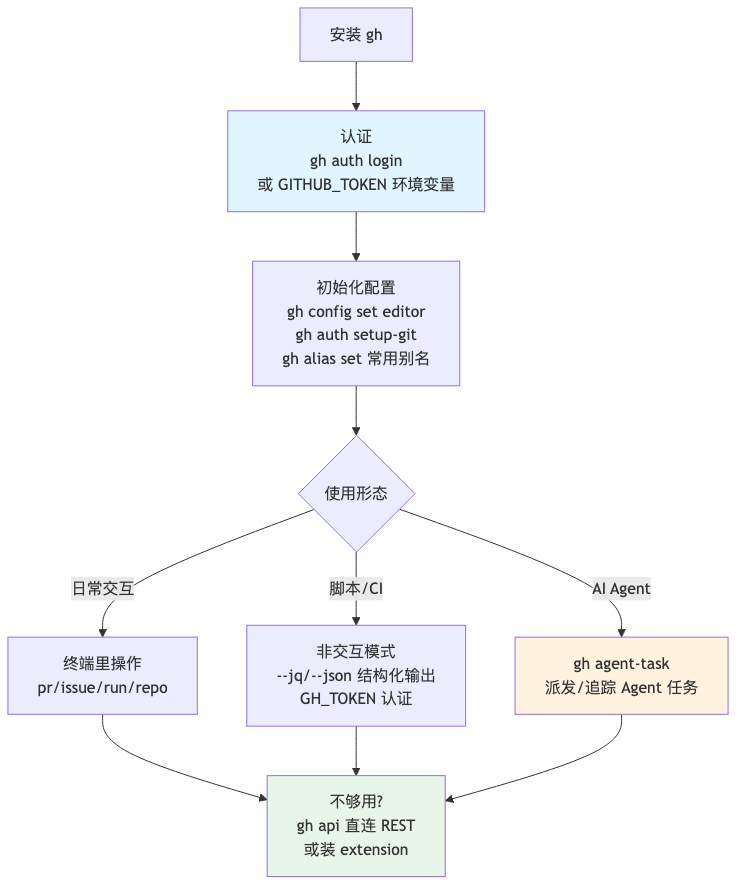 流程图2