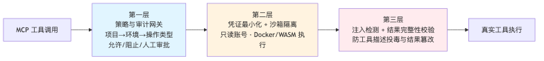 流程图2