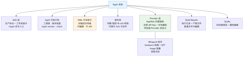 流程图2