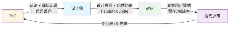 流程图2