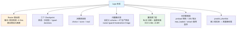 流程图2