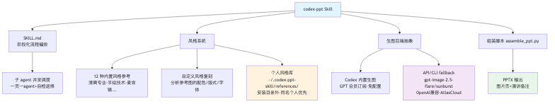 流程图2