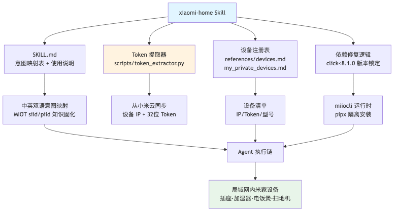 流程图2