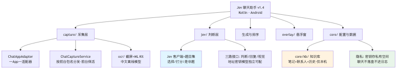 流程图2