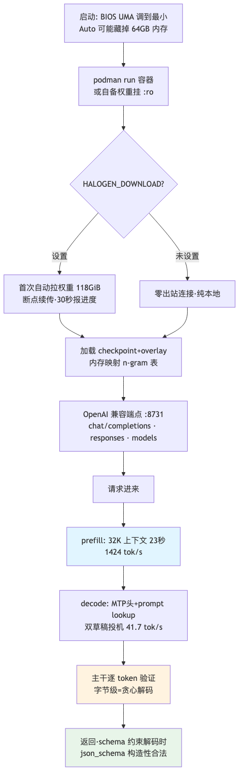 流程图2