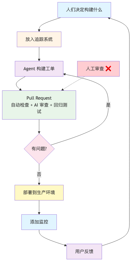 流程图3