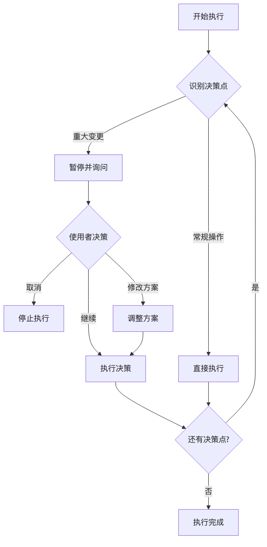 流程图3