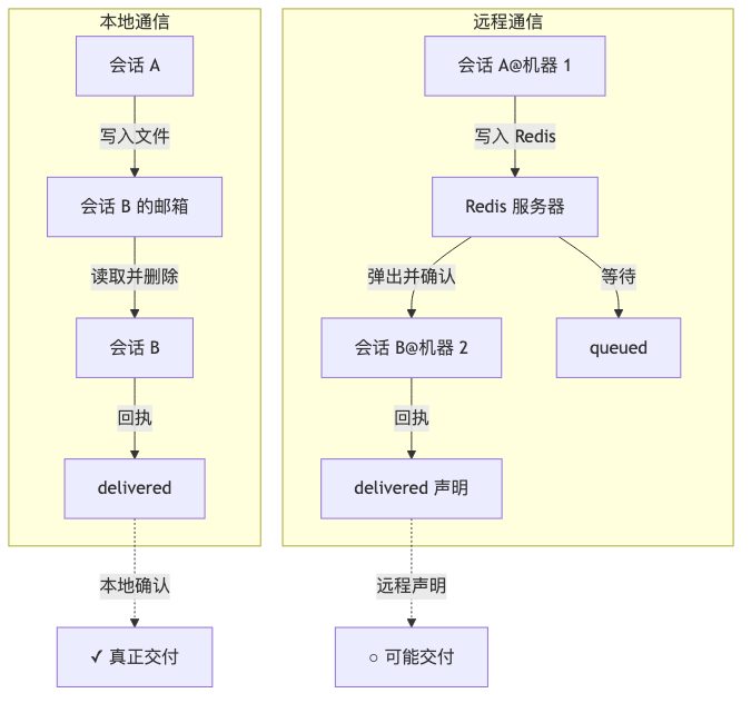 流程图3