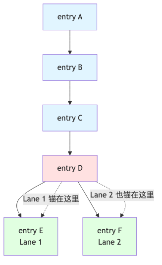 流程图3
