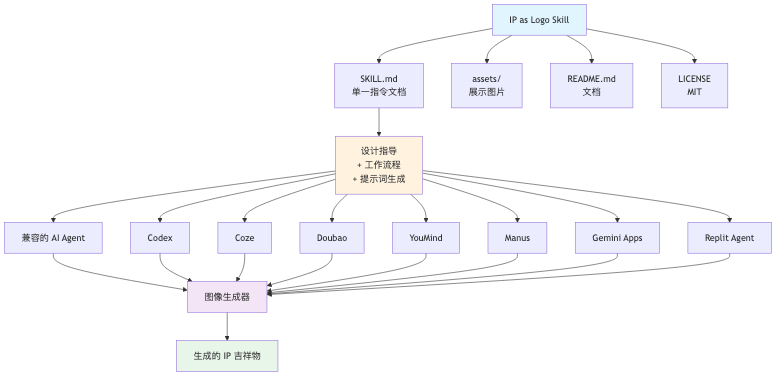 流程图3