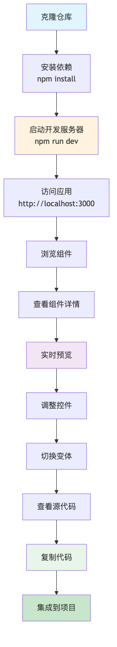 流程图3