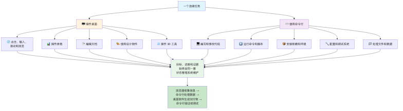 流程图3