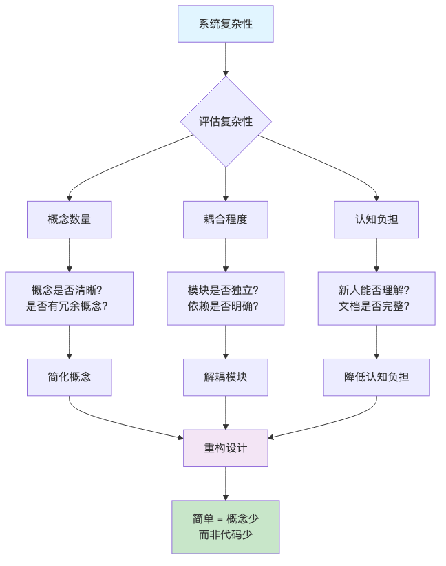 流程图3