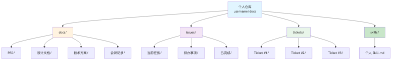 流程图3