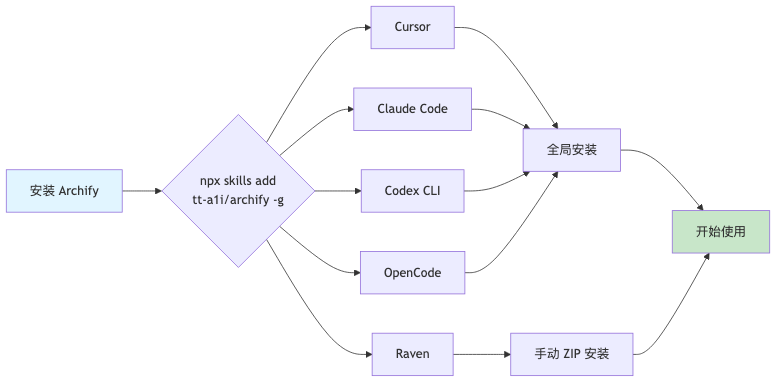 流程图3