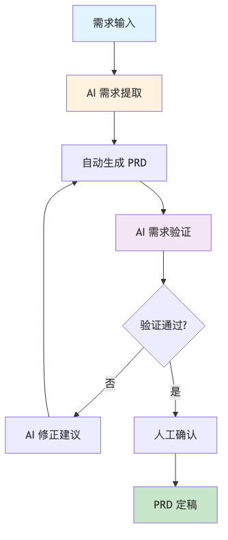 流程图3