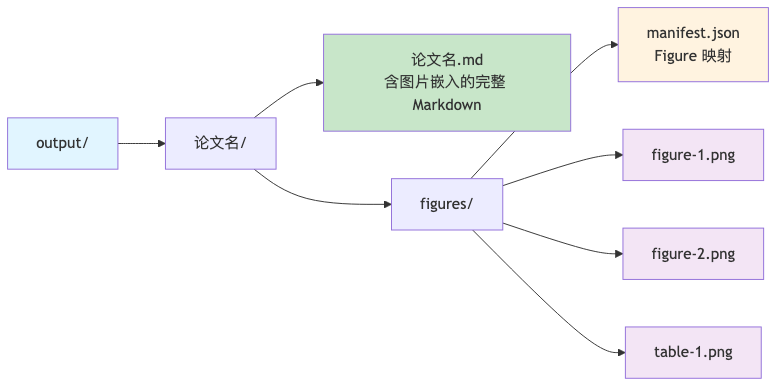 流程图3