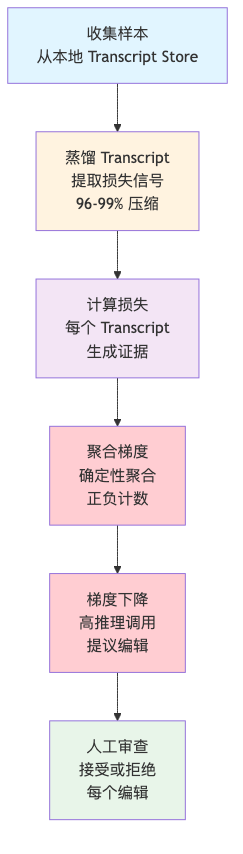 流程图3
