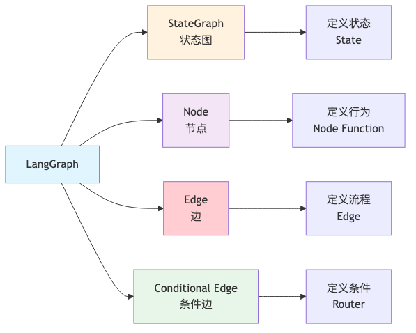 流程图3