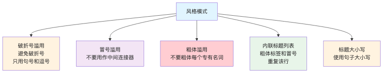 流程图3