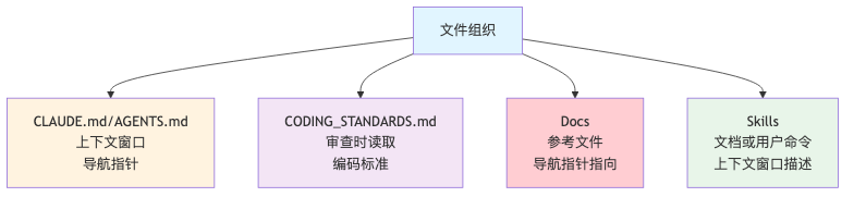 流程图3