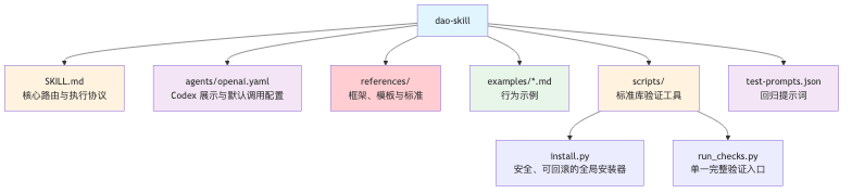 流程图3