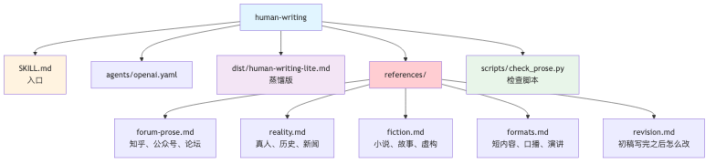 流程图3