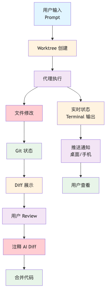 流程图3