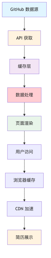 流程图3