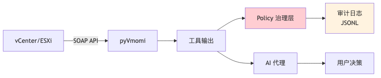 流程图3