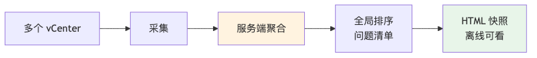 流程图3