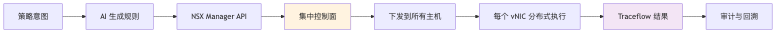 流程图3