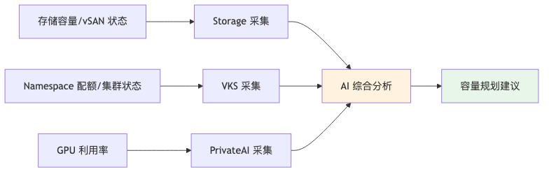 流程图3