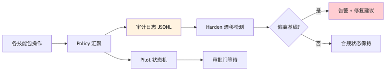 流程图3