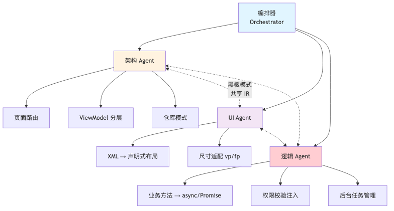 流程图3