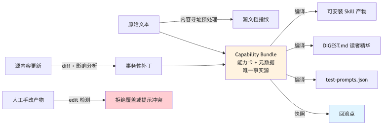 流程图3