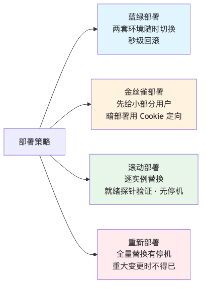 流程图3
