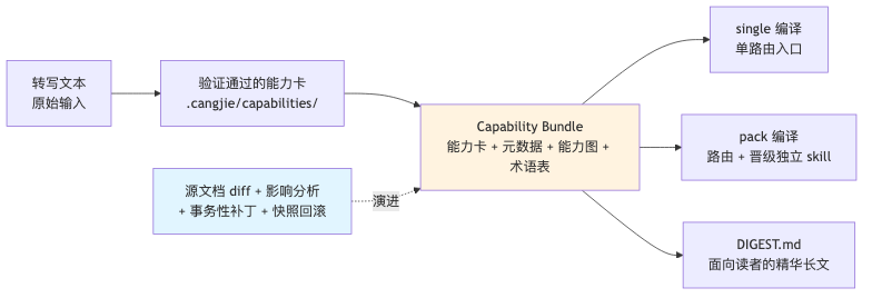 流程图3